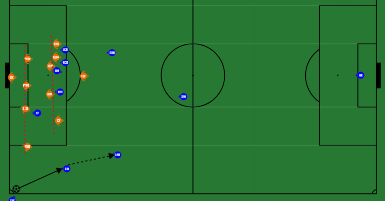 2段階のバックパスでgkを無力化するコーナーキック戦術 Boystraum Note 2段階のバックパスでgkを無力化するコーナーキック戦術 Boystraum Note