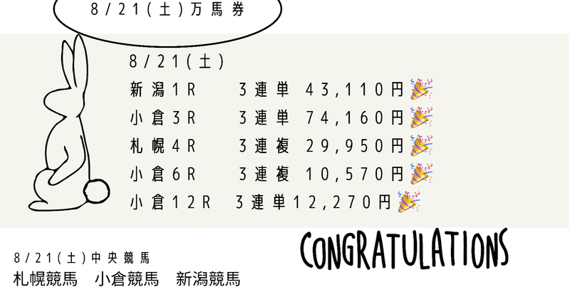 8 21 土 中央競馬収支結果 Rabits Note