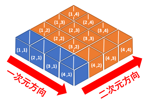 380_二次元配列イメージ