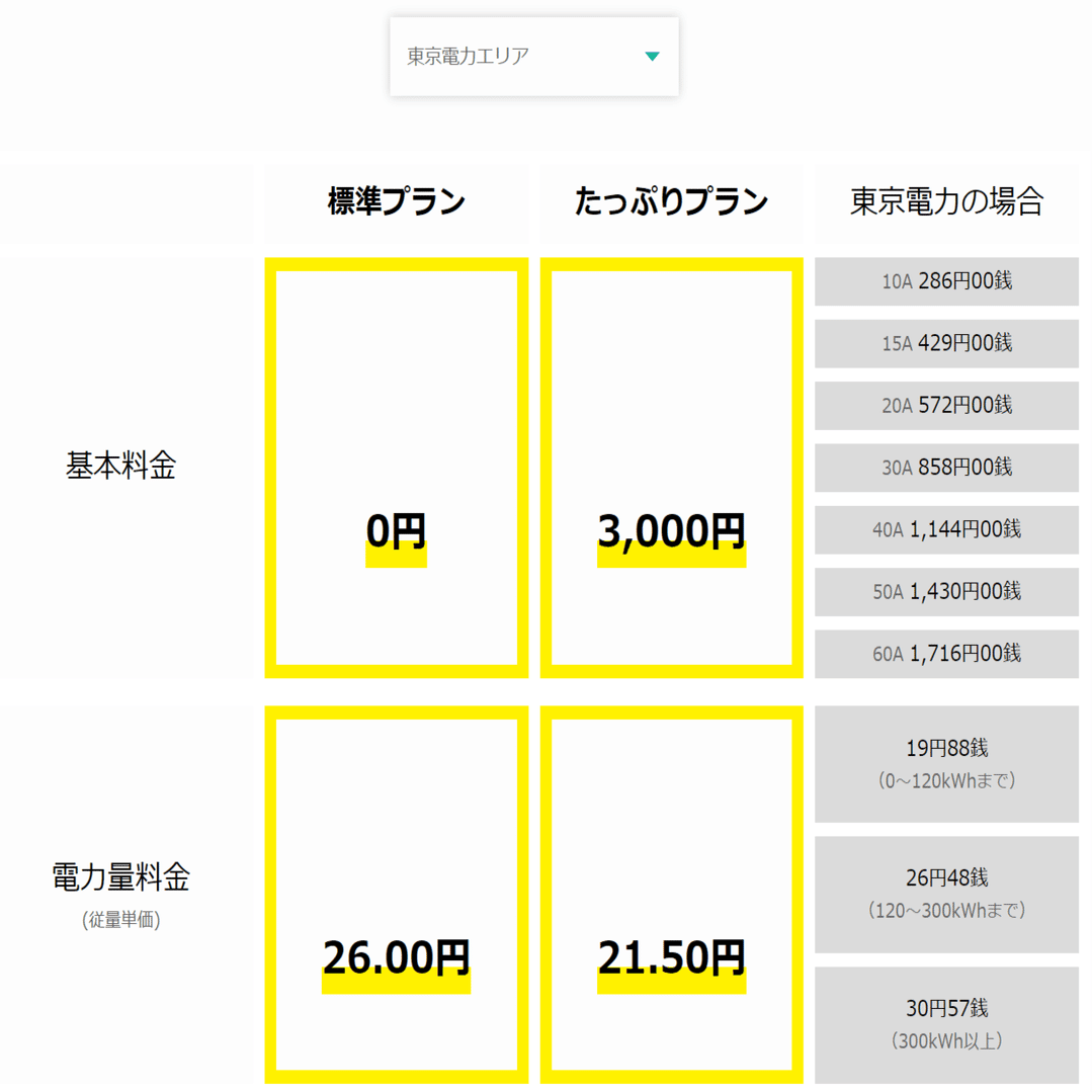 新電力で電気代12万円安🤣マイナーにおすすめの電力会社 3選～東京電力 実録（でも大体の都道府県でもたぶん同じ）｜日本でのマイニングについて情報徹底公開！