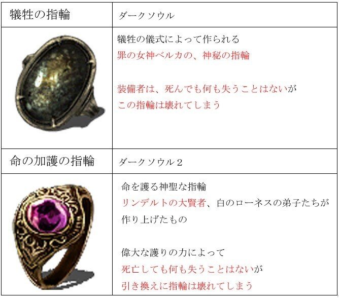 ダークソウル考察 偉大なる竜血騎士団とサルヴァの 叡智 篝火文書店 Note ダークソウル考察 偉大なる竜血騎士団とサルヴァの 叡智 篝火文書店 Note