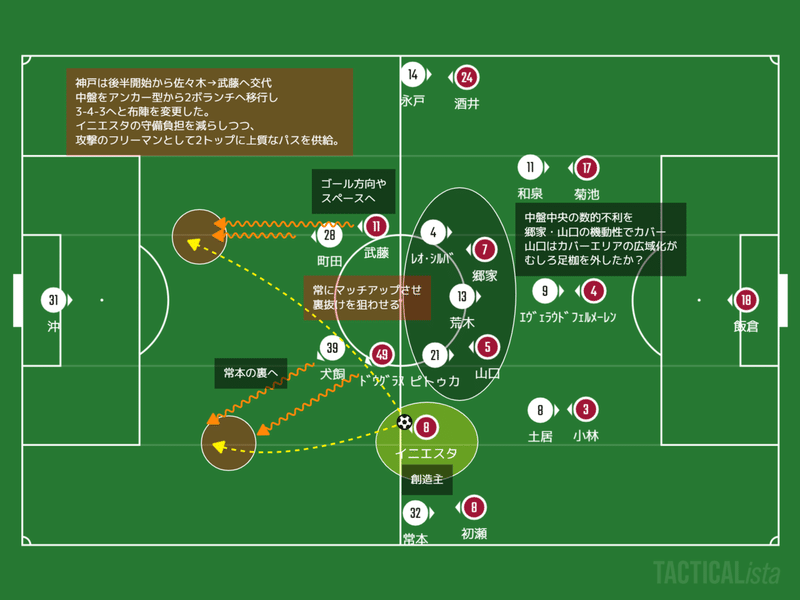 流転の攻守 J1 第25節 鹿島 A Vs神戸 H マッチレビュー Axel Smith Note