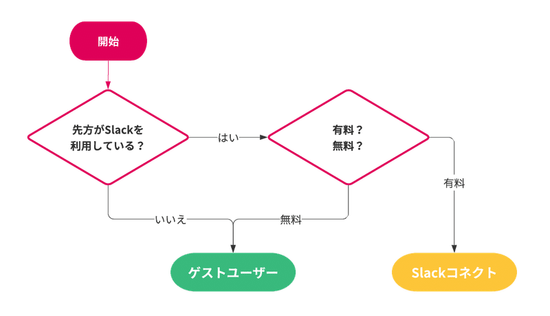 Slack社外コミュニケーション (2)