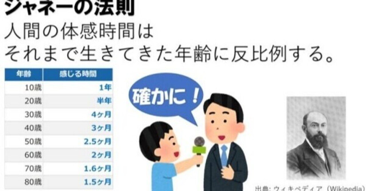 人間の体感時間 ジャネーの法則に 小さな抵抗をしています ナポリを見てから死ね 君を見つめれば どんな景色も 歌わずにはいられない 花里 一馬 Note
