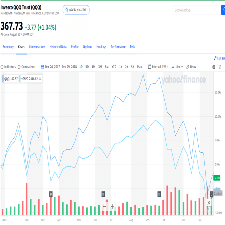 レバレッジNASDAQ資産運用】リターンが高いわけではない｜くらいん