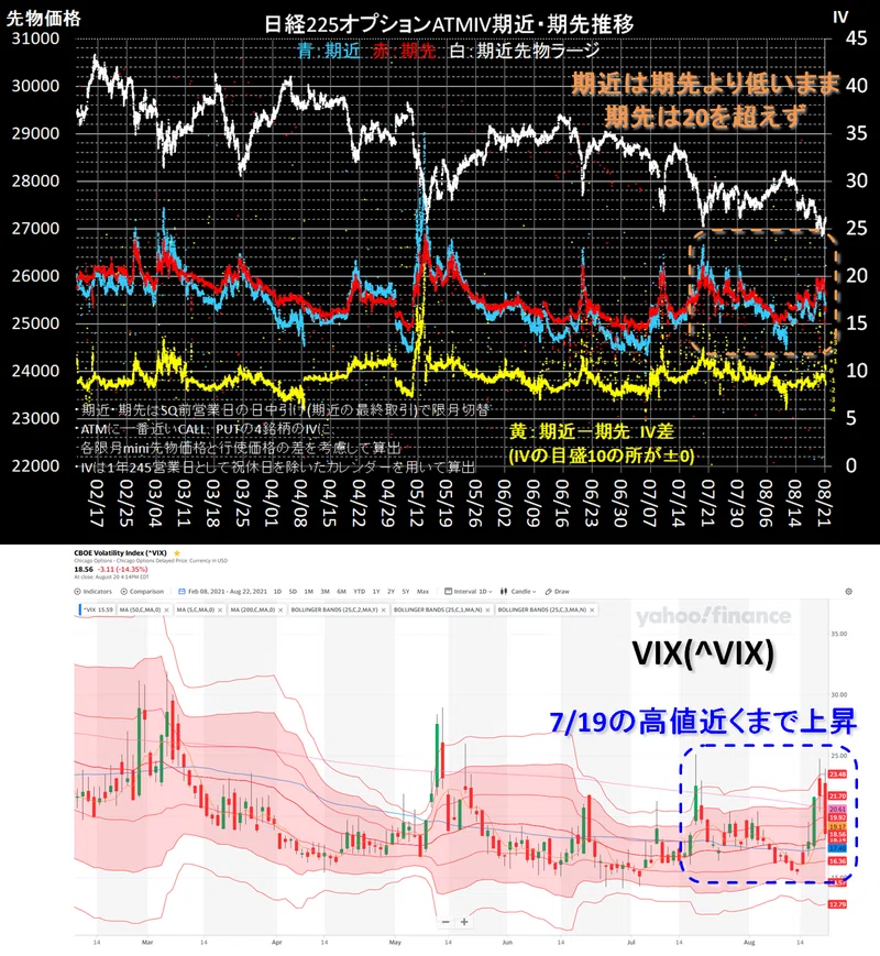 8 16 20 日経225オプションivとvix 海外etfの推移比較 Mytool Note