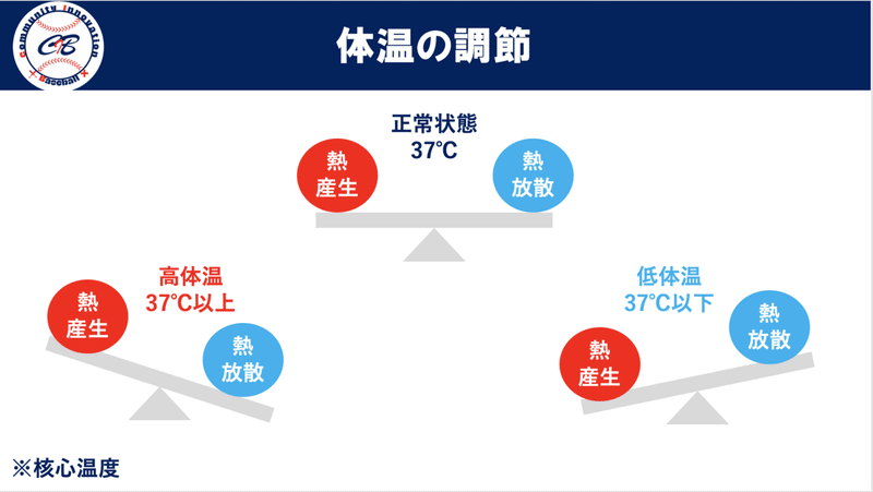 スクリーンショット 2021-08-22 11.14.54