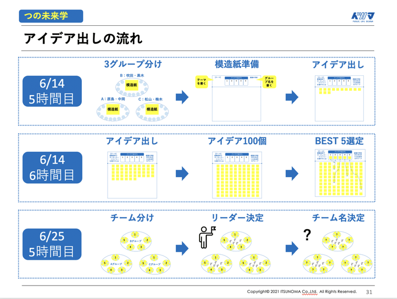 スクリーンショット 2021-08-22 11.33.32