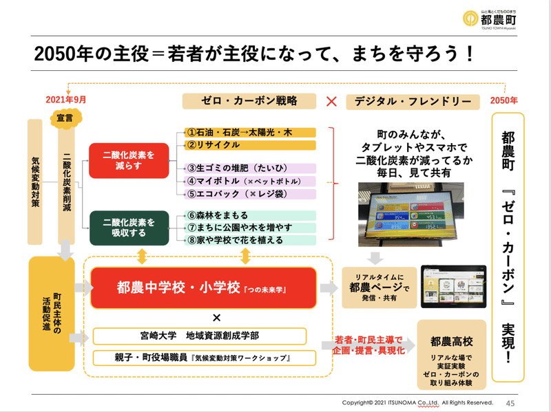 スクリーンショット 2021-08-22 11.34.46