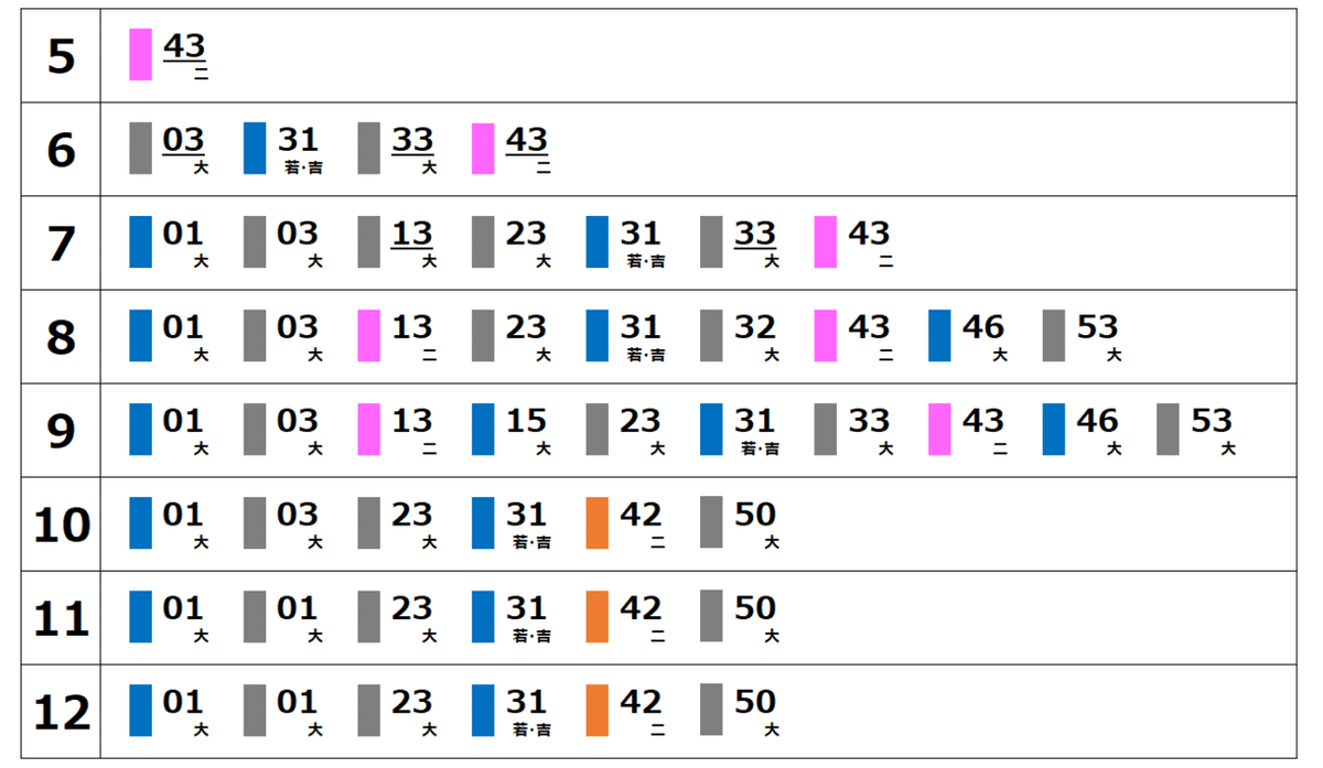 神羽鉄道開発録資料｜かしわ