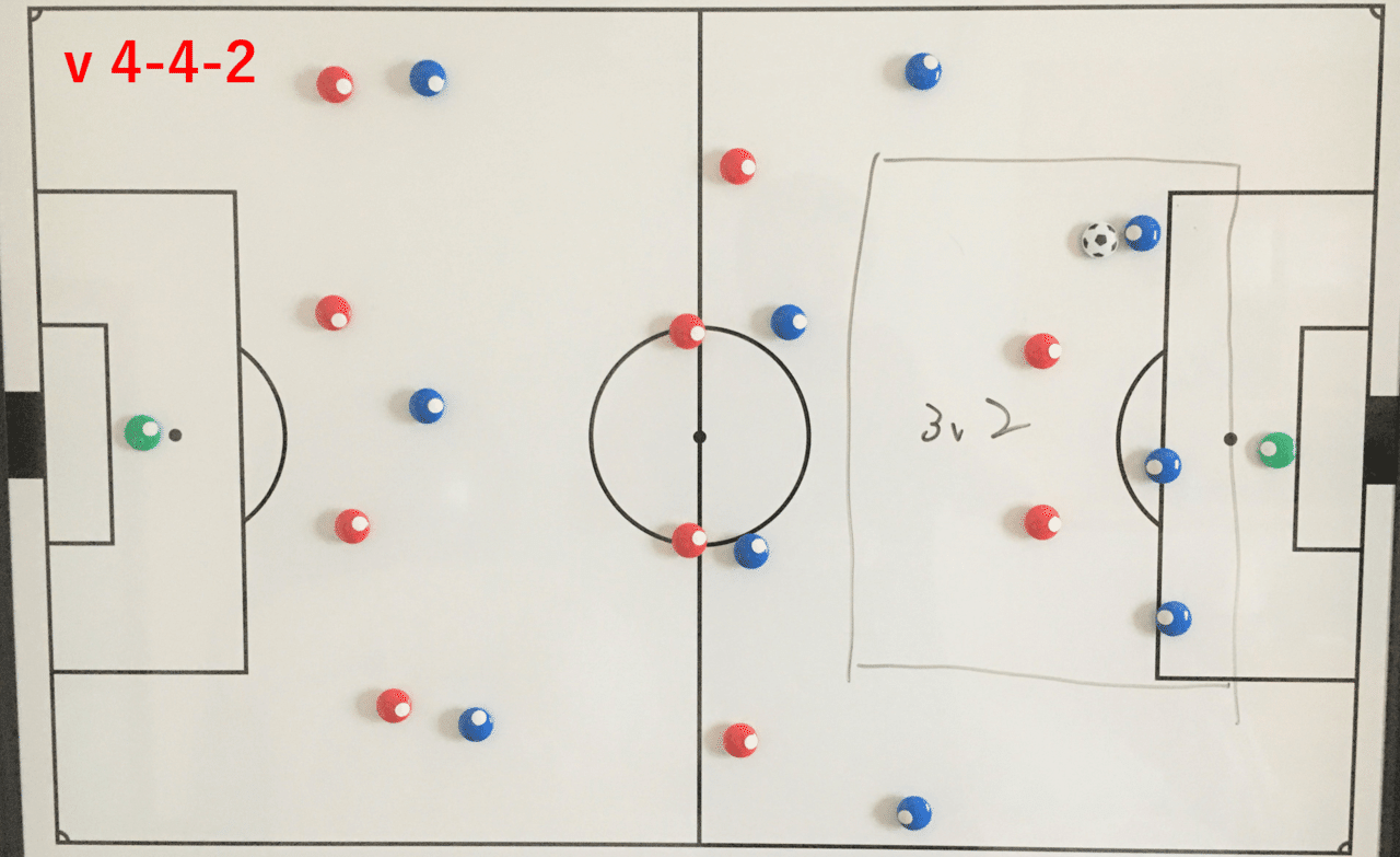 3 4 3のビルドアップ フットボールガイド Note