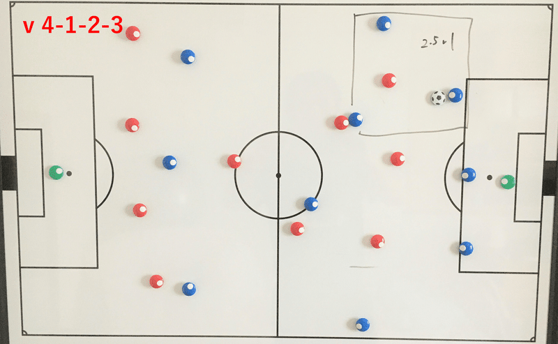 3 4 3のビルドアップ フットボールガイド Note
