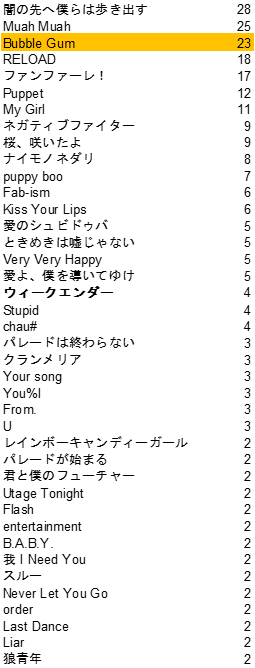 Hey Say Jump 歌声イメージ比較調査 なれこ Note Hey Say Jump 歌声イメージ比較調査 なれこ Note