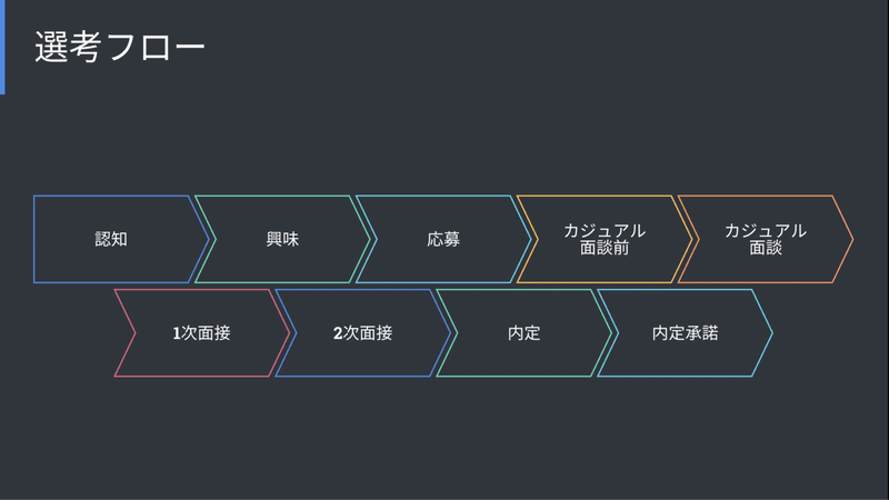 スクリーンショット 2021-08-22 14.11.31