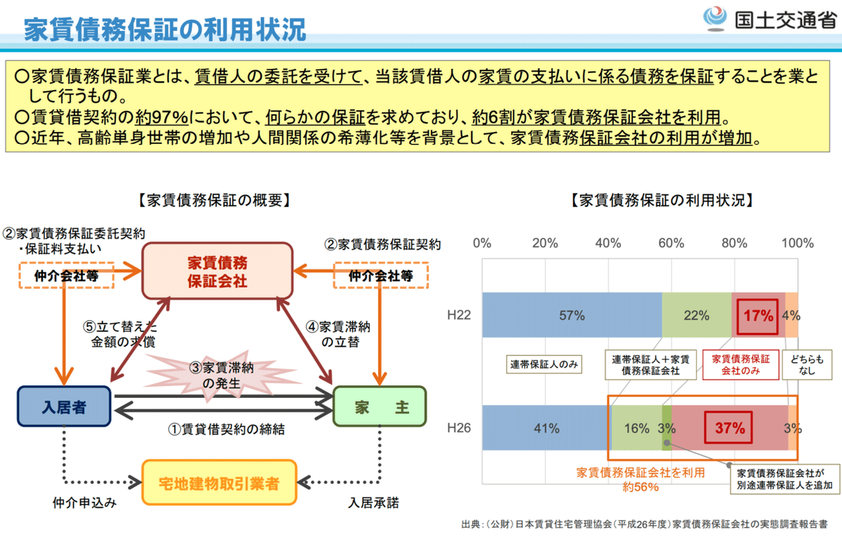 保証会社は誰のため？｜神宮前不動産
