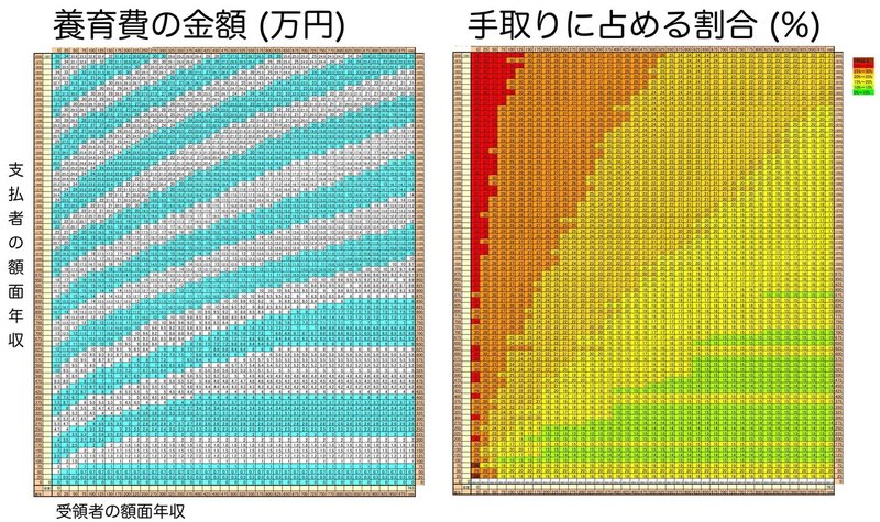 養育費算定表調査-07_08