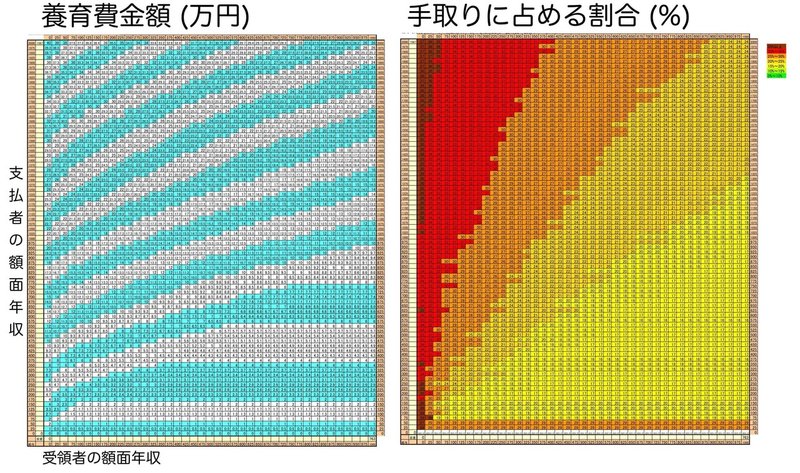 養育費算定表調査-10_11