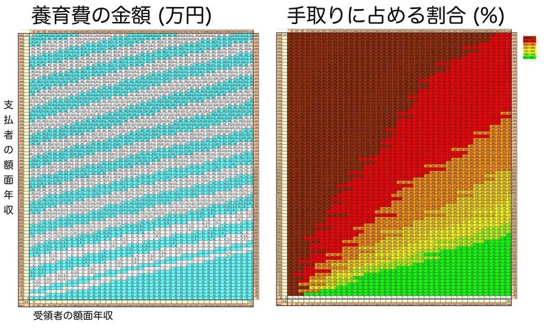 養育費算定表調査-28_29