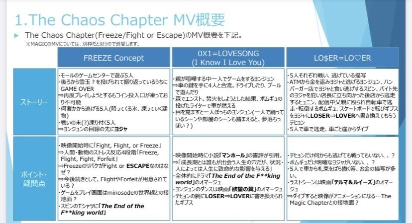 TXT考察まとめ(The Chaos Chapter)｜りー