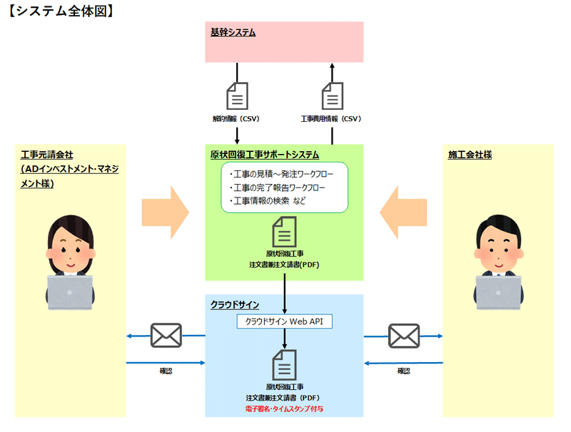 システム全体図