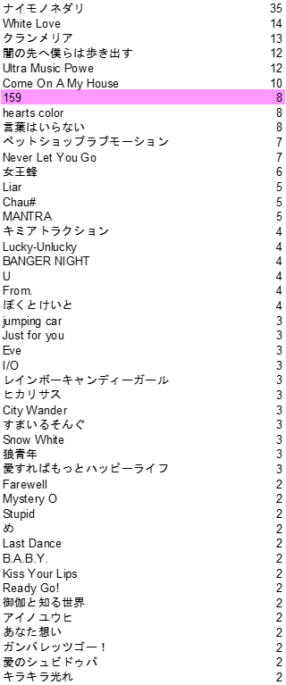 Hey Say Jump 歌声イメージ比較調査 なれこ Note