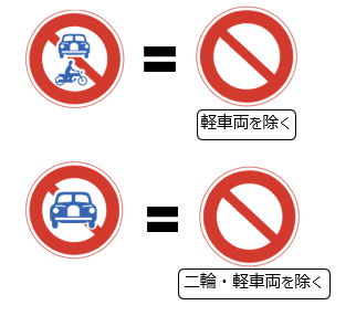 規制標識の別表記 道路標識マニア Note 規制標識の別表記 道路標識マニア Note