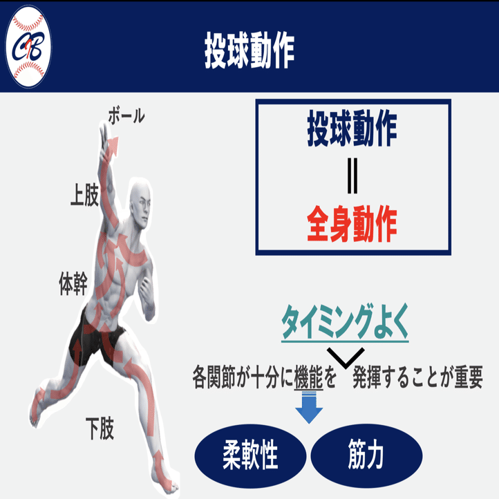 投球障害肩に対するアプローチ 投球障害肩に対するアプローチ