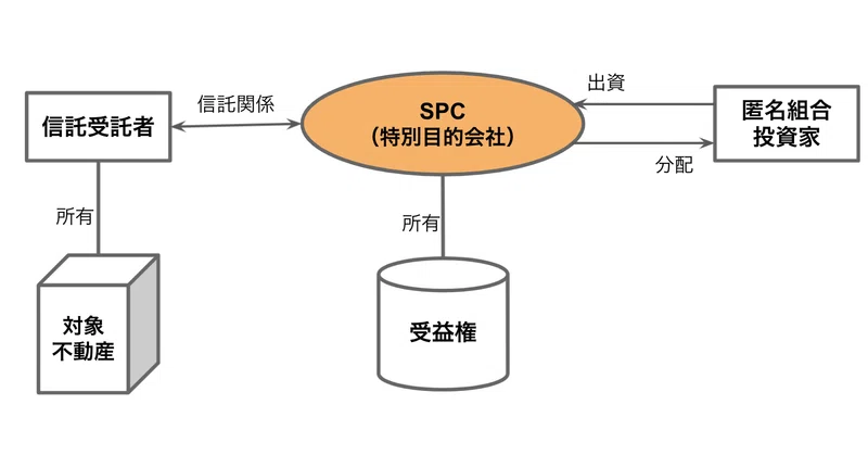 103試験対策【不動産証券化マスター】｜ストイックマン｜note