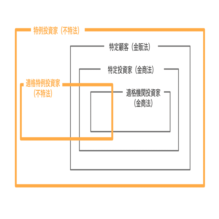 103 不特法「特例投資家」「適格特例投資家」の範囲｜ストイックマン