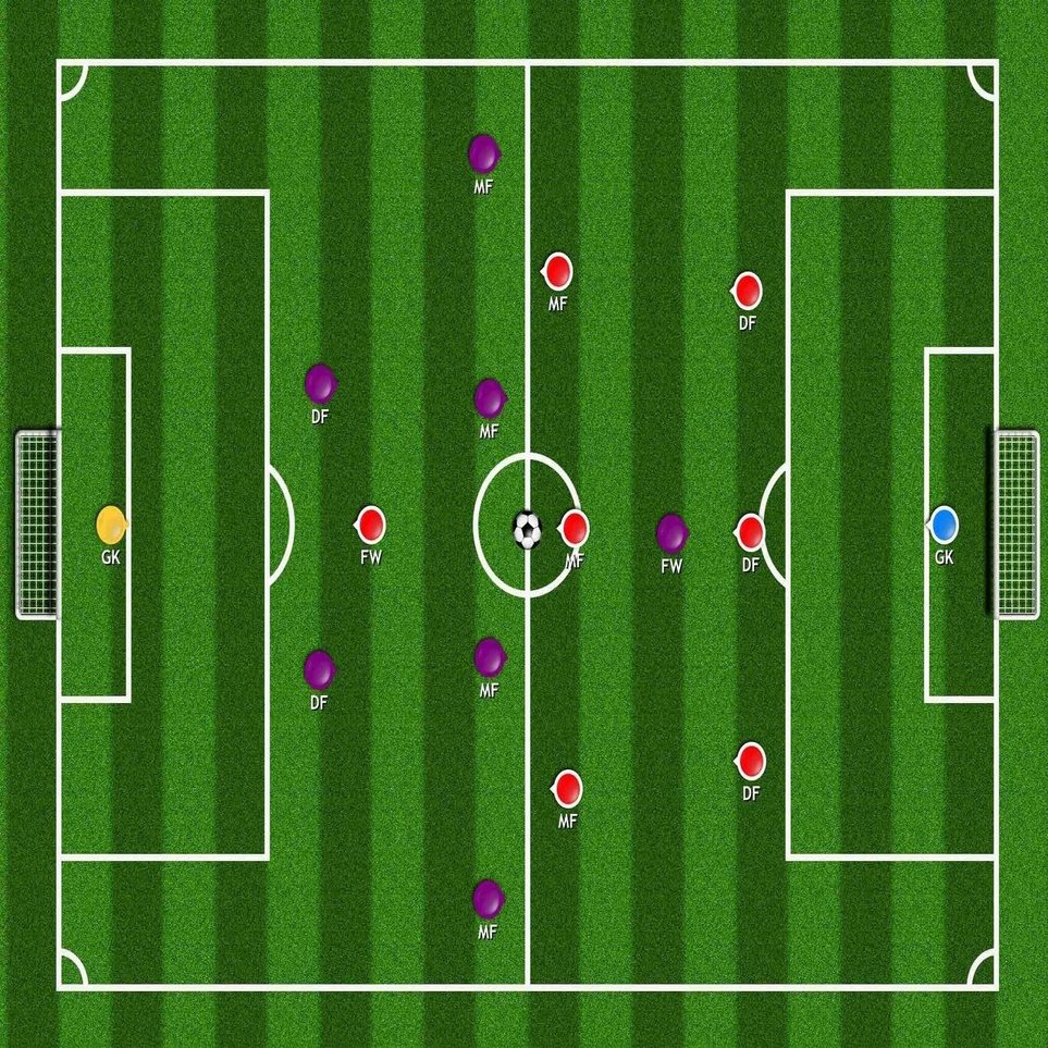 とある少年サッカーでの戦術的問題の解決を試みる シオンコーチ Note