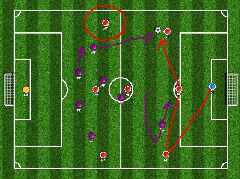 とある少年サッカーでの戦術的問題の解決を試みる シオンコーチ Note