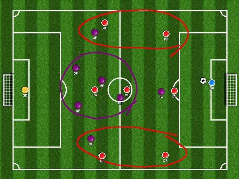 とある少年サッカーでの戦術的問題の解決を試みる シオンコーチ Note とある少年サッカーでの戦術的問題の解決を試みる シオンコーチ Note