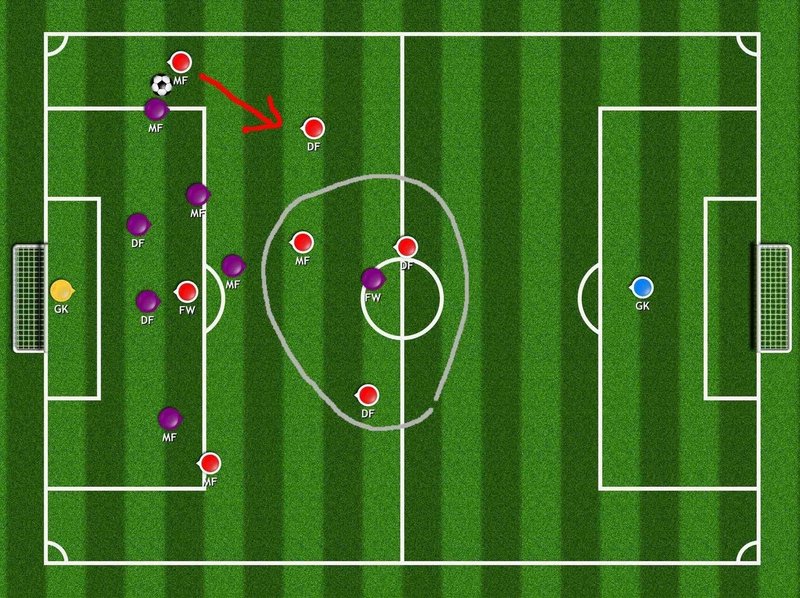 とある少年サッカーでの戦術的問題の解決を試みる シオンコーチ Note とある少年サッカーでの戦術的問題の解決を試みる シオンコーチ Note