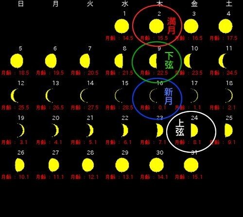 和風月名と 日本人の美しき感性 コスモ女子 Note