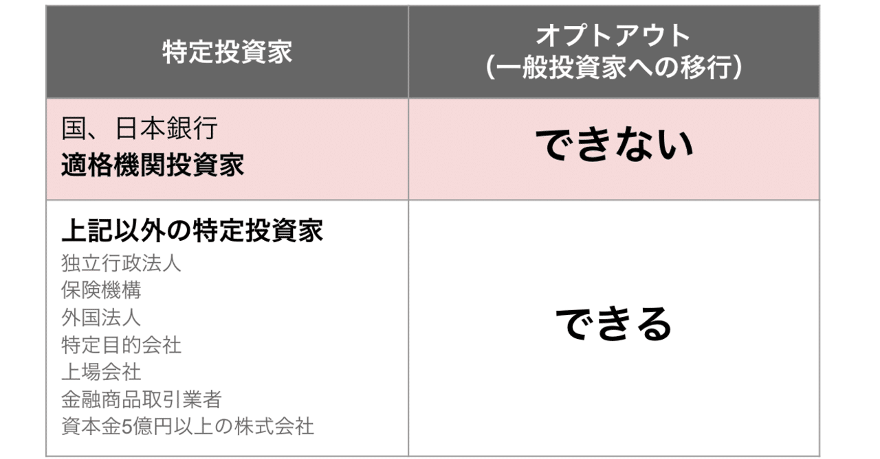 103 特定投資家のオプトアウト（金商法）｜ストイックマン