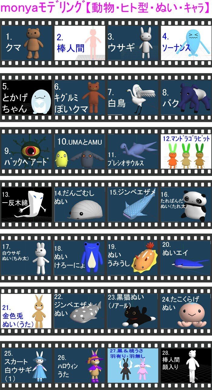 メタセコでmmdモデルを作る為のメモ 作業メモ逆引きリンク もにゃ Note