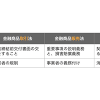 103試験対策 不動産証券化マスター 2021 08 ストイックマン Note