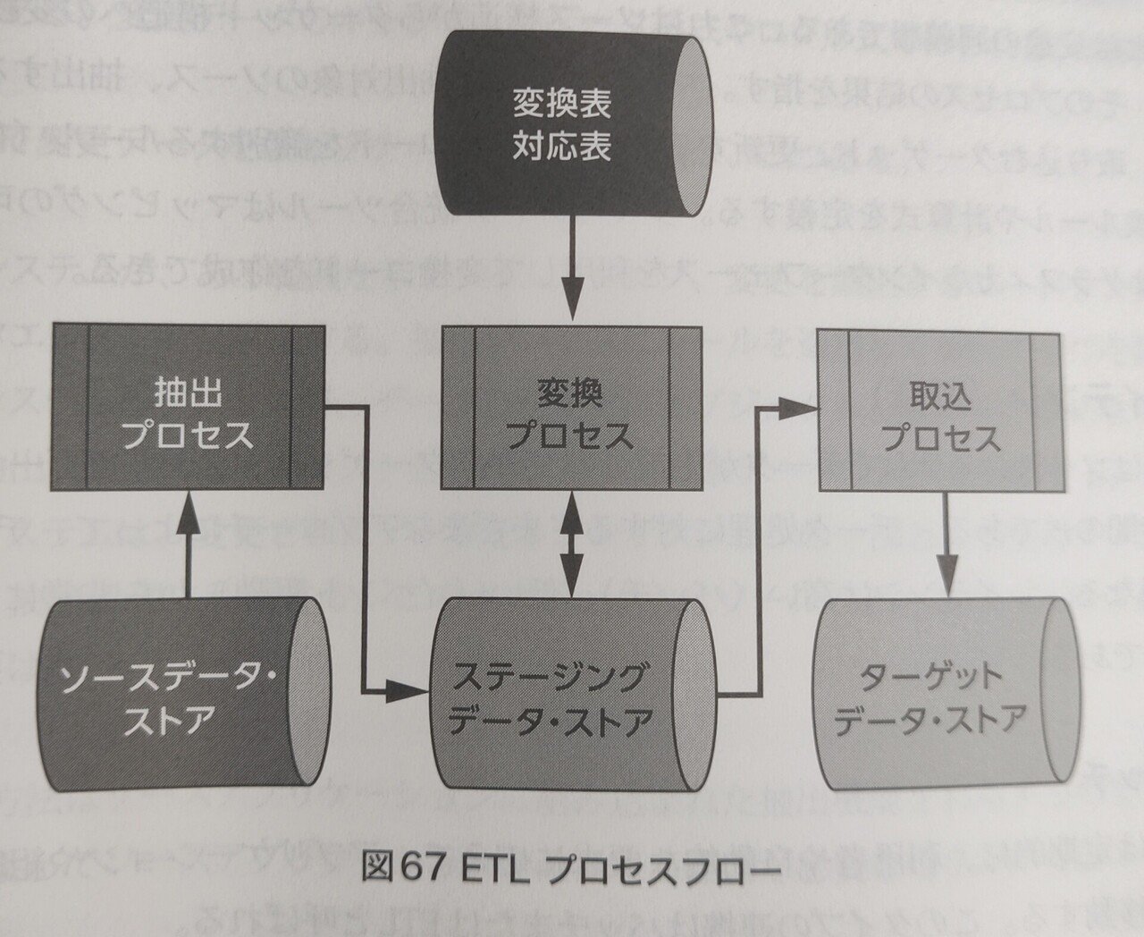 コンピュータ・IT DAMA-DMBOK 一般社団法人 データマネジメント協会 日本支部(DAMA Japan)