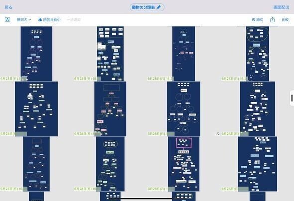 動物の分類表をつくってみる 矢野充博 Note