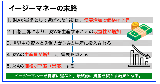 イージーマネーの末路