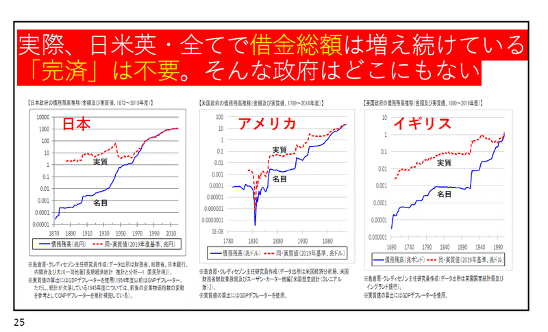 藤井先生20212月スライド日米英借金総額増やし完済不要