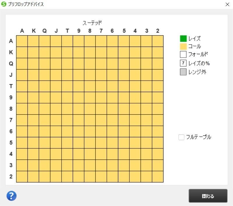 プリフロップのコミットについて Koji Note プリフロップのコミットについて Koji Note