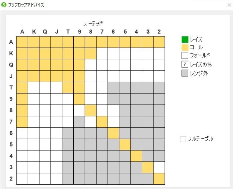 プリフロップのコミットについて Koji Note