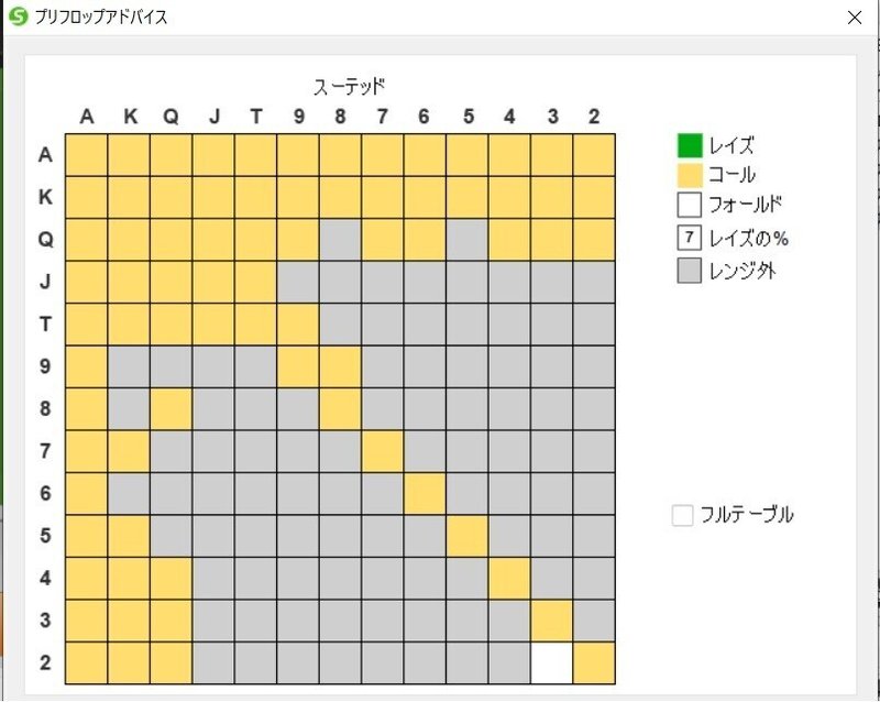 プリフロップのコミットについて Koji Note プリフロップのコミットについて Koji Note