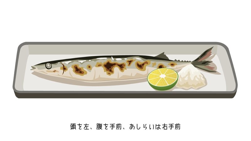 一汁三菜の並べ方 と 焼き魚の盛り付け方 自然食料理人 佃 隆志 Note 一汁三菜の並べ方 と 焼き魚の盛り付け方 自然食料理人 佃 隆志 Note