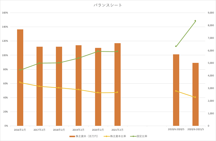 リソー教育_BS