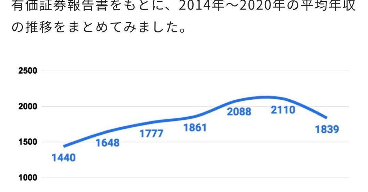 U59 キーエンスの年収は1839万円 高収入の理由を徹底解説 2021 8 11 By 末永雄大 より抜粋加筆しました Bigluck Note