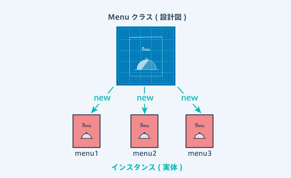 [Part 1] Let's build an ordering site!｜あひるブログ