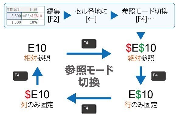 セル参照改04