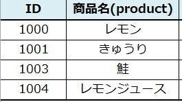 114_SQL_テーブル_抽出編３_重複後